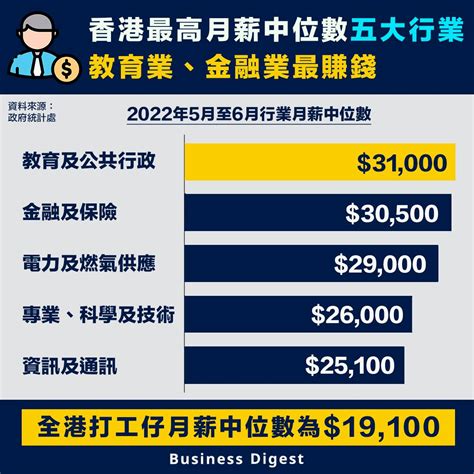 香港 月薪 3 萬 工作